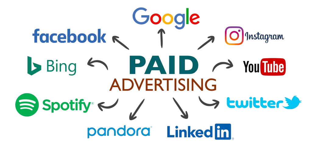 paid advertising 1024x491