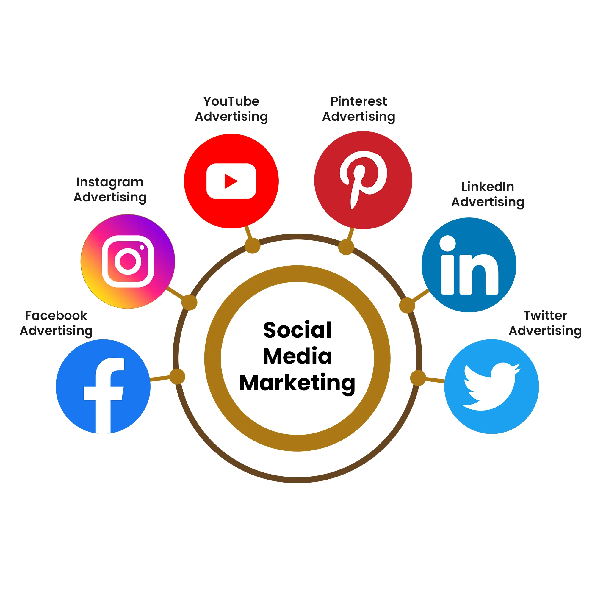 social media marketing services
